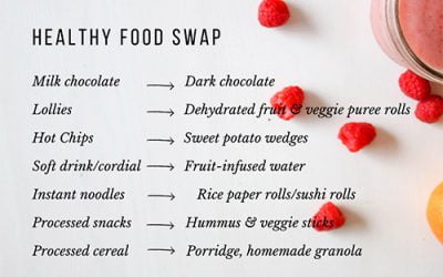 Healthy Food Swap